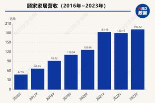 西甲-巴萨4-2贝蒂斯距榜首7分 费兰戴帽菲利克斯破门伊斯科双响